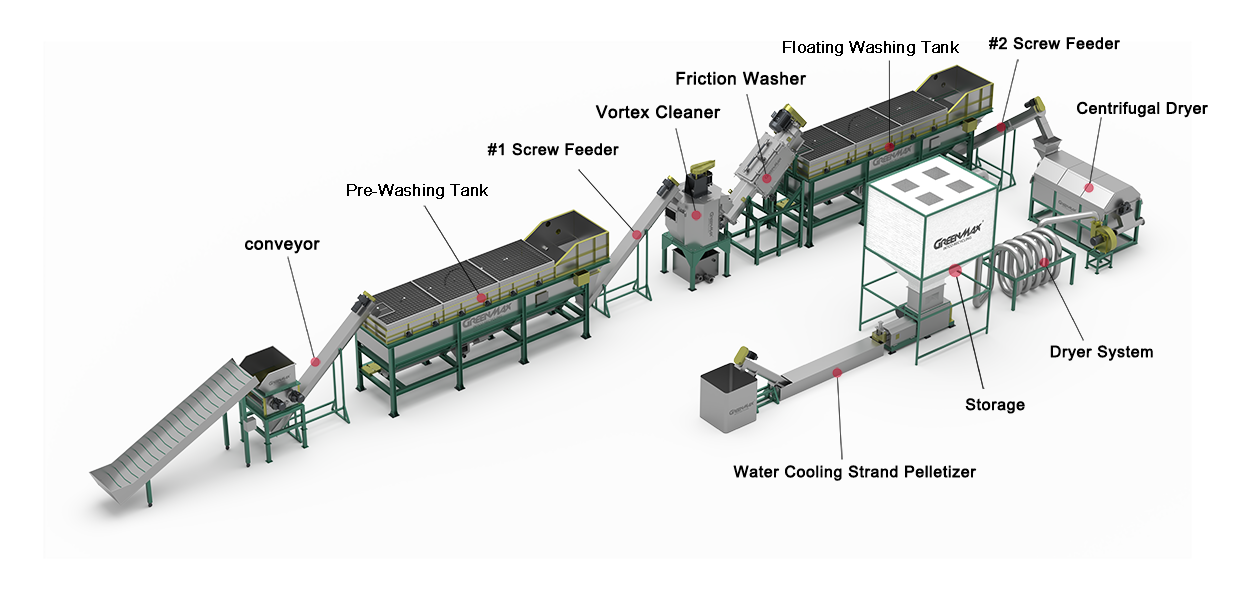 GREENMAX Foam Washing